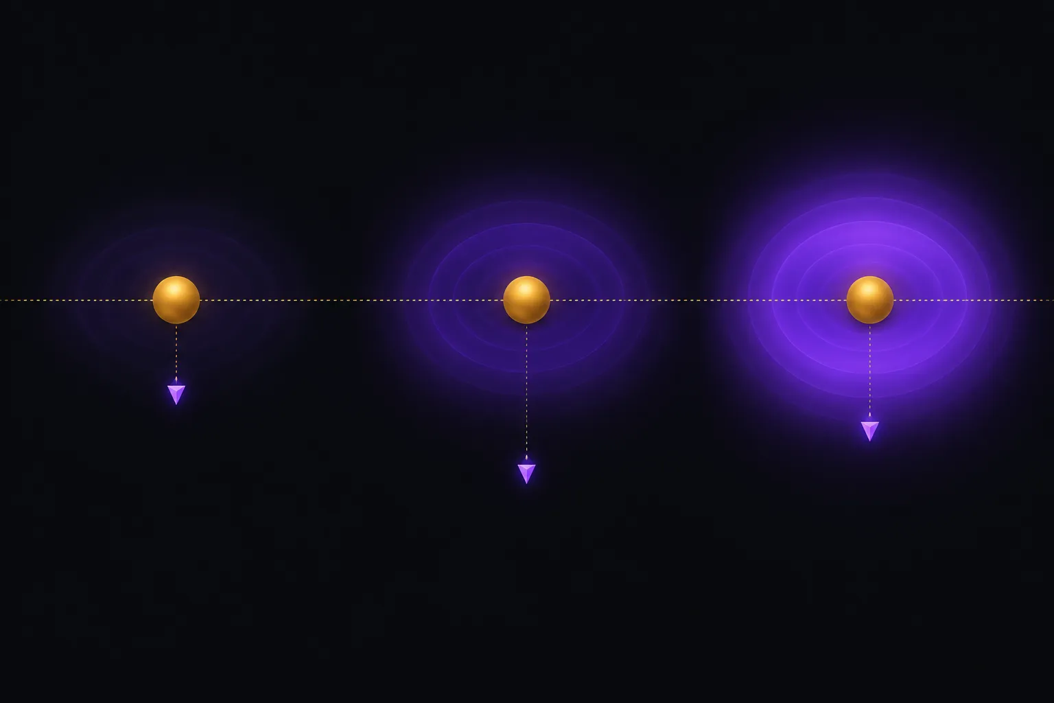 A fixed gold price marker sits beside a violet volatility field, while a delta marker shifts after the field brightens.